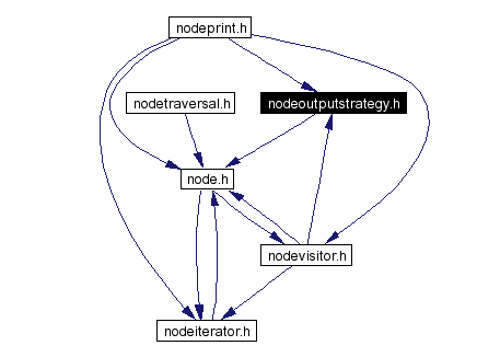 Included by dependency graph