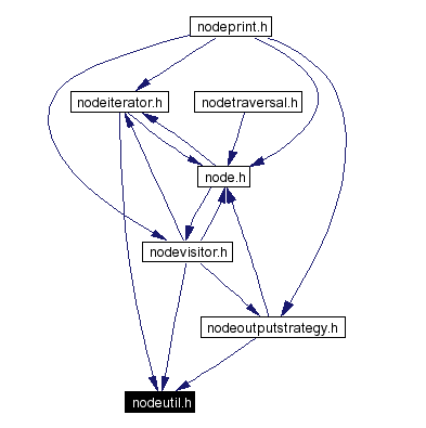 Included by dependency graph